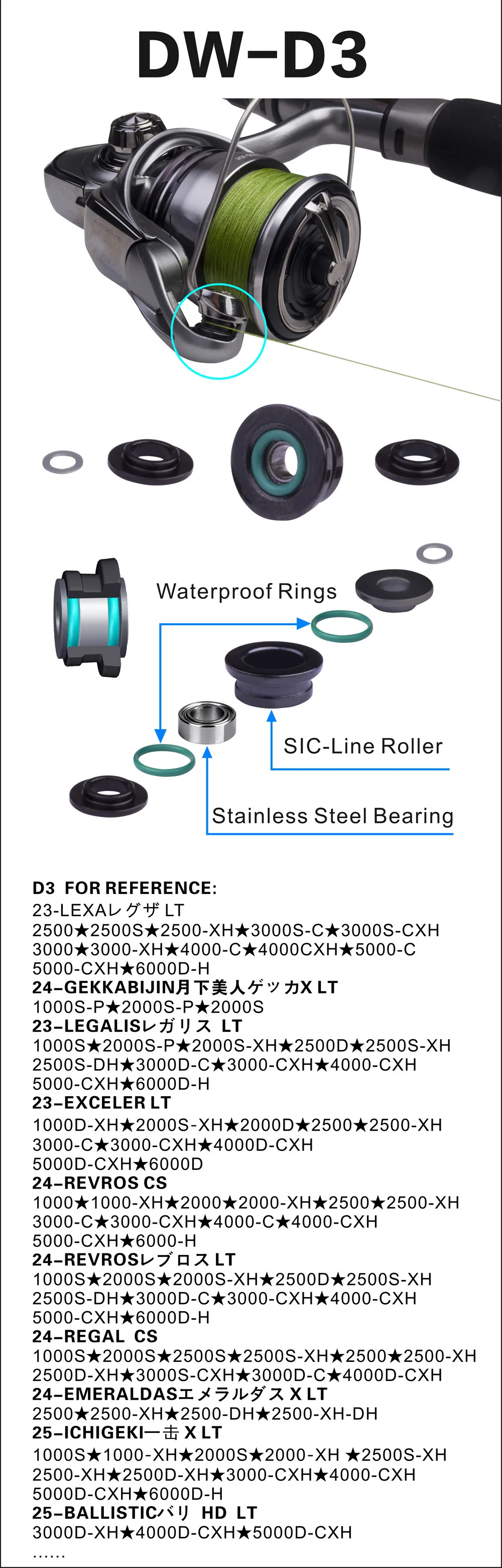 BassLegend Für Daiwa Reel Fishing SIC Line Roller Thread Guide Und Kugellager Fishing Tackle Kit Set Für Spinner Reel – Detail 8