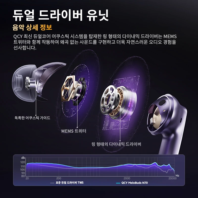 QCY MeloBuds N70 ANC 무선 이어버드, 블루투스 6.0, 적응형 노이즈 캔슬링, LDAC, 고해상도 오디오, 6개 마이크, ENC 이어폰, 50시간 재생, 무선 충전, 헤드폰, 인이어 감지