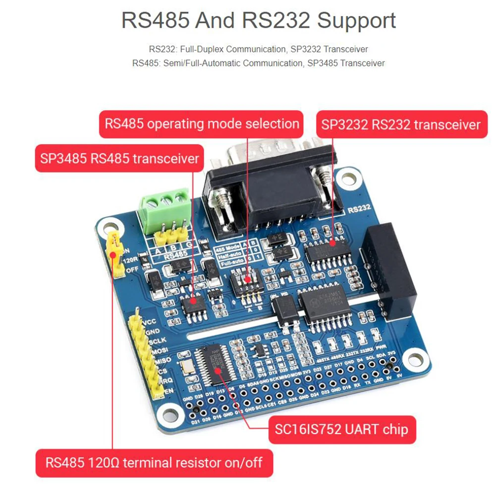  ̿  RS485 RS232 Ȯ , SPI , ִ 921600bps, 5V  RS485 Ȯ HAT