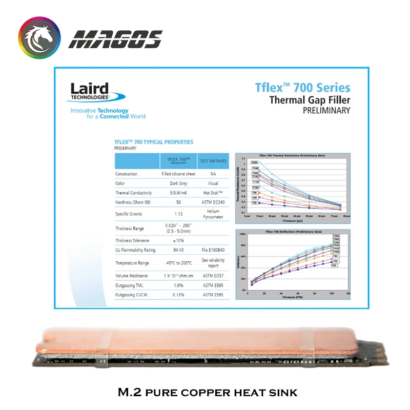 Ʈ M.2 2280 SSD NVME 濭, Ǯ  + Laird 700 е, M2 ,  6-15 D Cel, SN550 970EVO RD20 