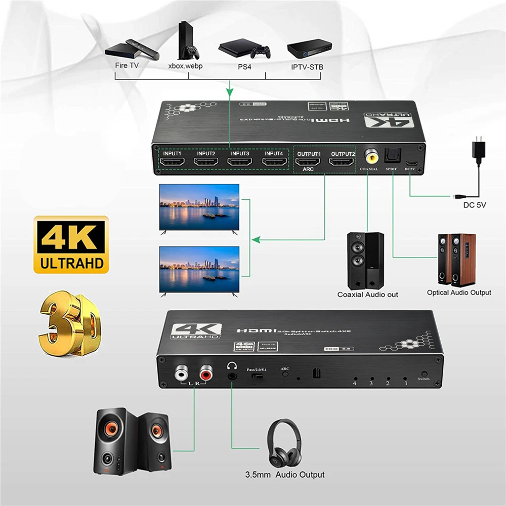 KuWFi 4K/60Hz HDMI ġ  4x2 HDR HDMI ó   ũ  IR ġ HD-MI 2.0 PS4 TV 