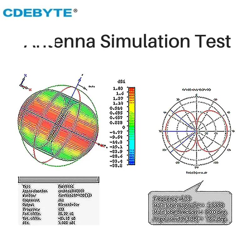Hf antenna qrp antenna wifi antenna ham radio antenna soft antenna lora antenna outdoor antenna shortwave antenna lte antenna telescopic antenna two way radio antenna radio antenna 4g antenna Outdoor Fiberglass Antenna 4.5dbi 40cm Omnidirectional Antenna N-J High Gain CDEBYTE