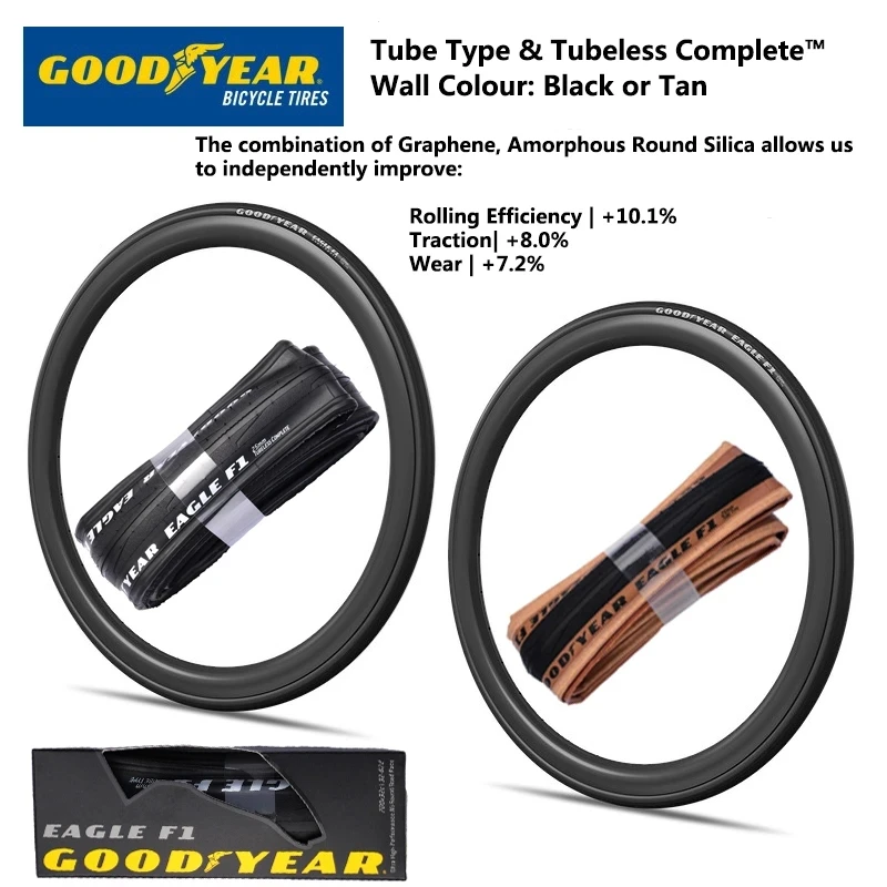 GOODYEAR　EAGLE F1　チューブタイプ　700×25c　TAN GOODYEAR EAGLE F1 チューブタイプ 700×25c TAN
