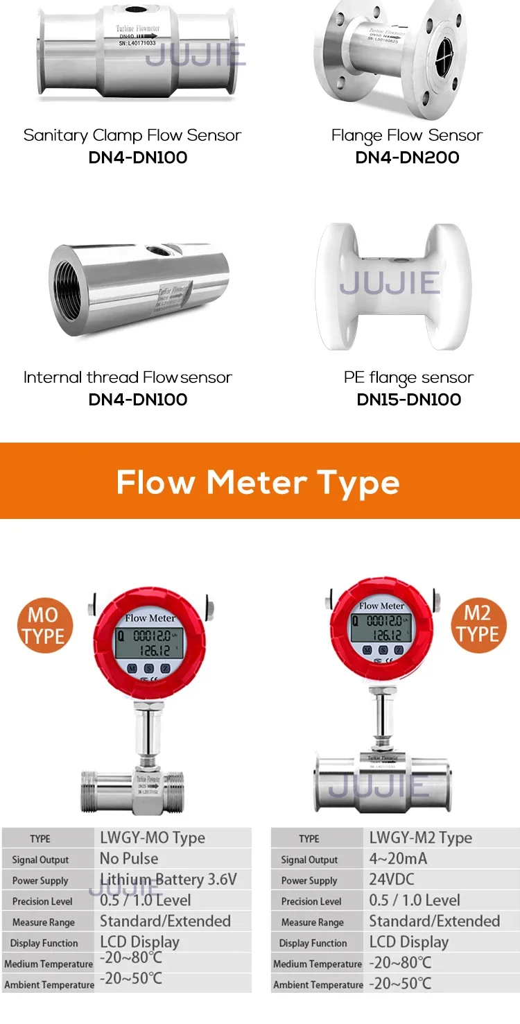 1 2 in 150℃ Turbine Flow Meter Clamp Connection Pulse Signal 24V Oil Water Diese