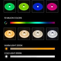 Zigbee 3.0 Smart Led Bulb 110V 220V E27 B22 Lamps RGBCW Works With Alexa Echo Plus Google Home Assistant APP Voice Control 2MQTT 4