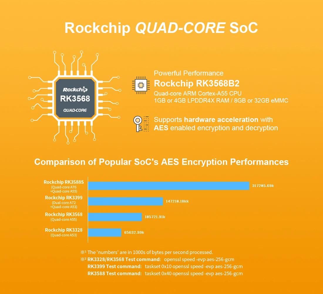 NanoPi R5C Rockchip RK3568B2 A55 Dual 2.5G Ethernet Port Support M.2 WiFi Module