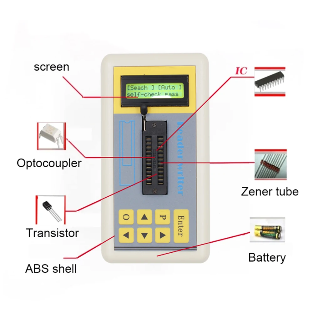 Store Home Products ChoiceDay Feedback
