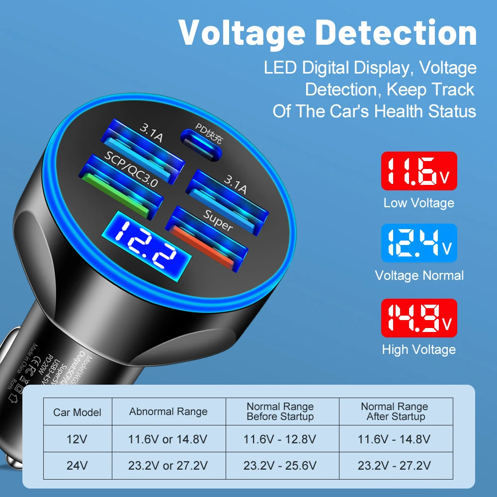 120W 4-6 Ports Car Charger Fast Charging PD QC3.0 USB C  Car Phone Charger USB Adapter in Car For iPhone Xiaomi Samsung