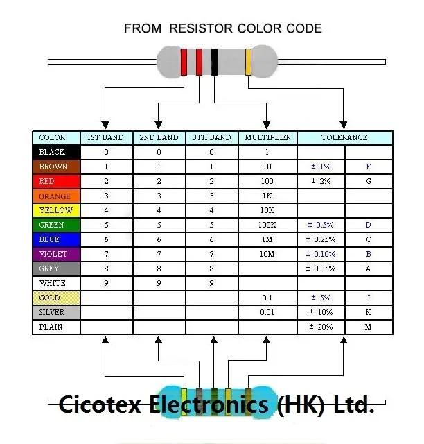 1/4W 0R~20M 1% Metal film resistor 100R 220R 1K 1.5K 2.2K 4.7K 10K 22K 47K 100K 100 220 1K5 2K2 4K7 ohm 100pcs/lot metal film resistor metal film resistors