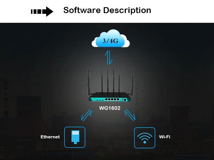 Inteligente, 1200Mbps, 4G, Dual Modem, Openwrt, CAT6, CAT4, Wi-Fi