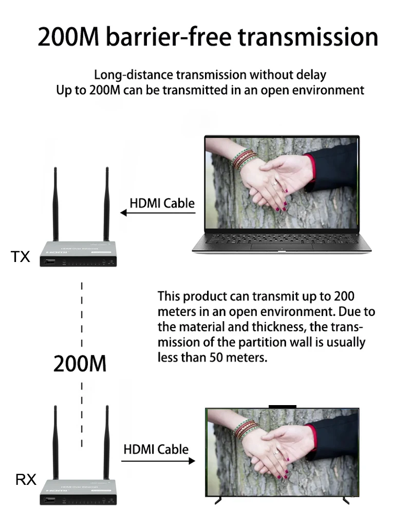 200M KVM  HDMI Extender  ۽ű ű ȭ  ġ й, PS4 STB ī޶ PC-TV 