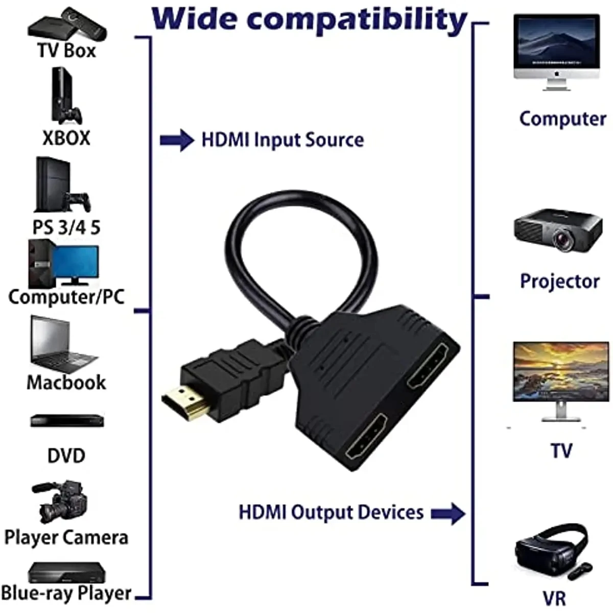HDMI 분배기 어댑터 케이블 1 남성 듀얼 HDMI 2 웨이 여성 4K 3D Y 분배기 케이블 노트북 TV 모니터 1080P 1 in 2 Out LED
