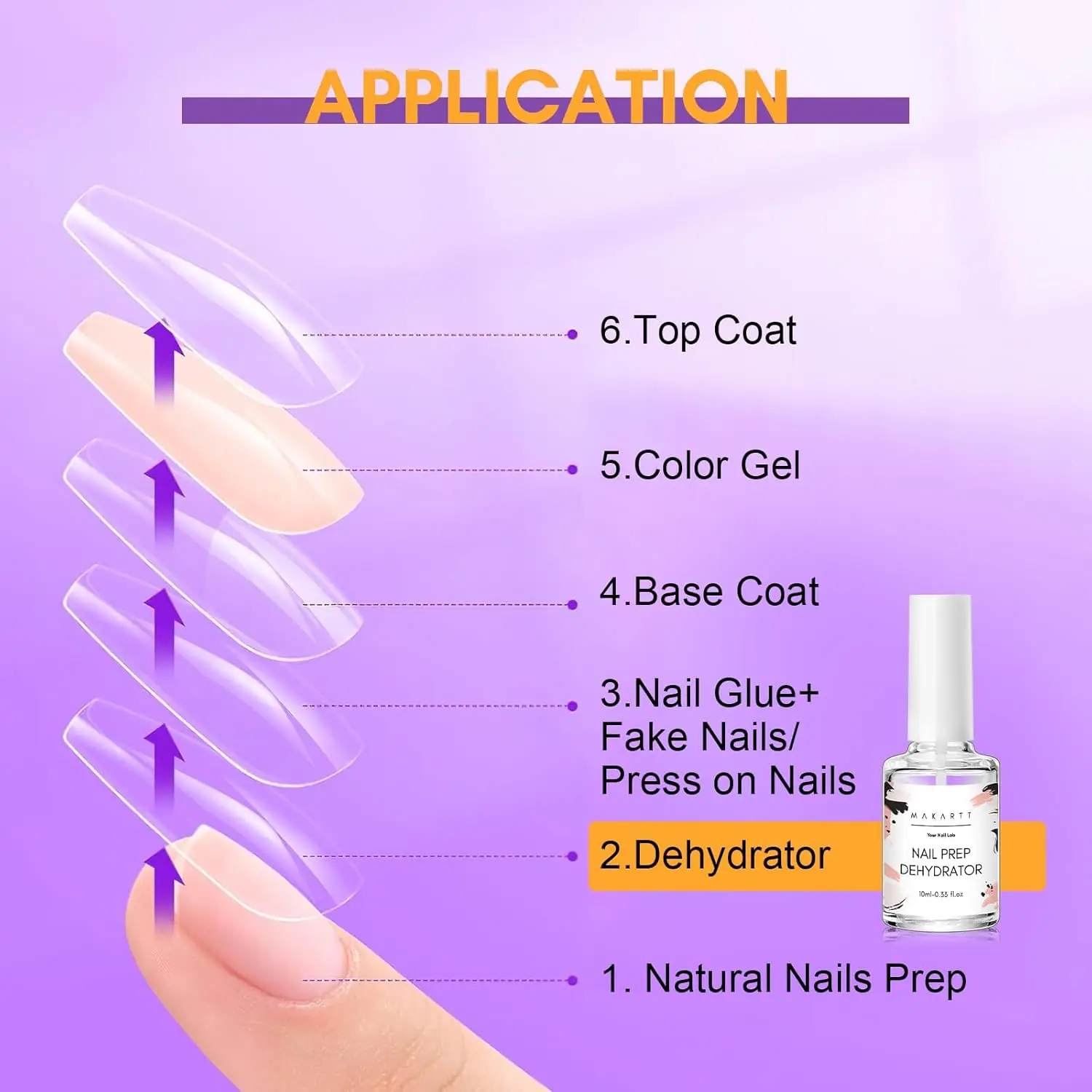 Makartt Nail Glue and Nail Dehydraor Set, Super Strong 7ML Nail Glue for Press on Nails and Acrylic Fake Nails Tips Manicure 6