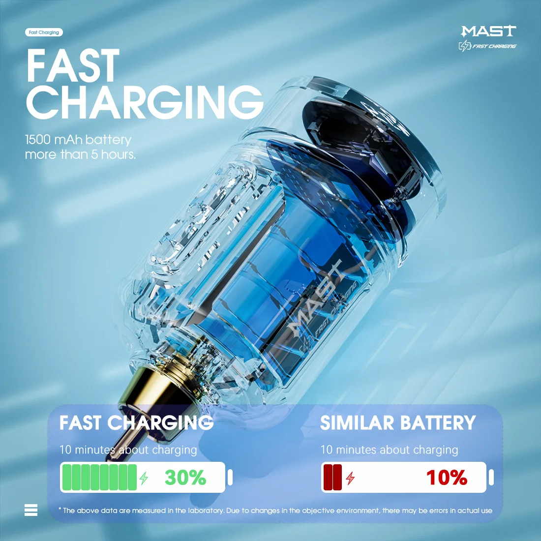 Mastlabs 高速充電ワイヤレスタトゥーバッテリー電源タトゥー