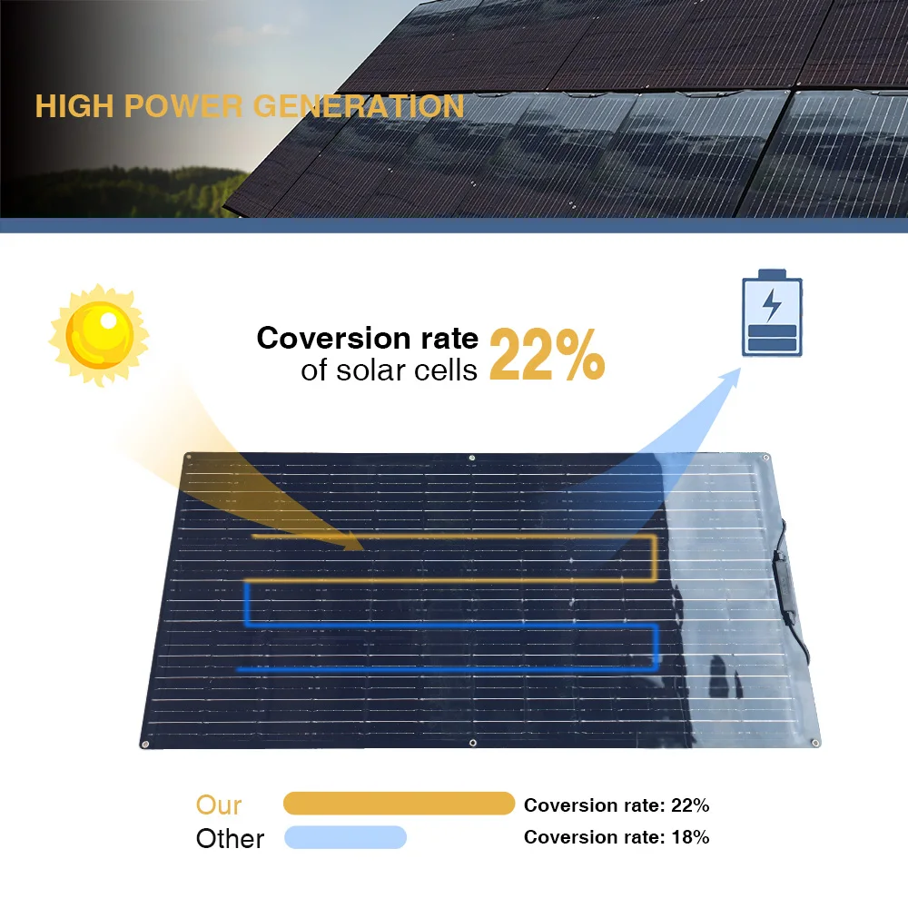 Panel solar flexible 12v 300w kit placa solar cargador solar placas paneles solares para batería monocristalino camper para 12v batería coche RV barco caravana impermeable sistema doméstico con regulador de 10A