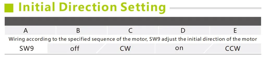 Description Picture 5 of item5R60 Nema 23 5 Phase 0.72 degree Stepper Motor Driver AC/DC Motor Driver Controller for Nema17 23 Stepper Motor