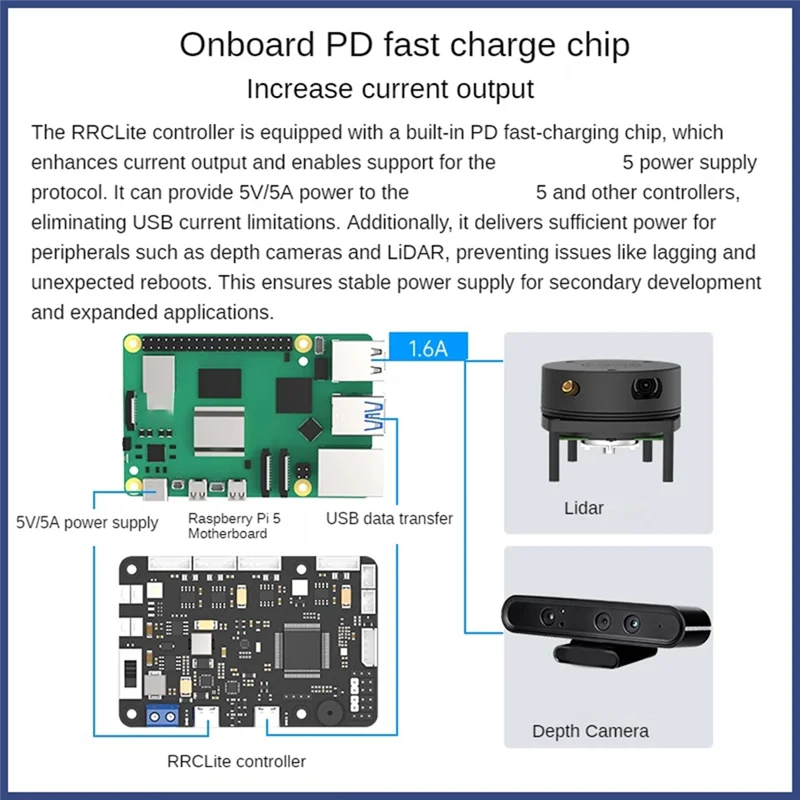 Raspberry Pi 5 ���� �������� ���� IMU 4 ä�� ���ڴ� ���� ���� �κ� ��Ʈ�� ROS RRC Lite ��Ʈ�ѷ� STM32