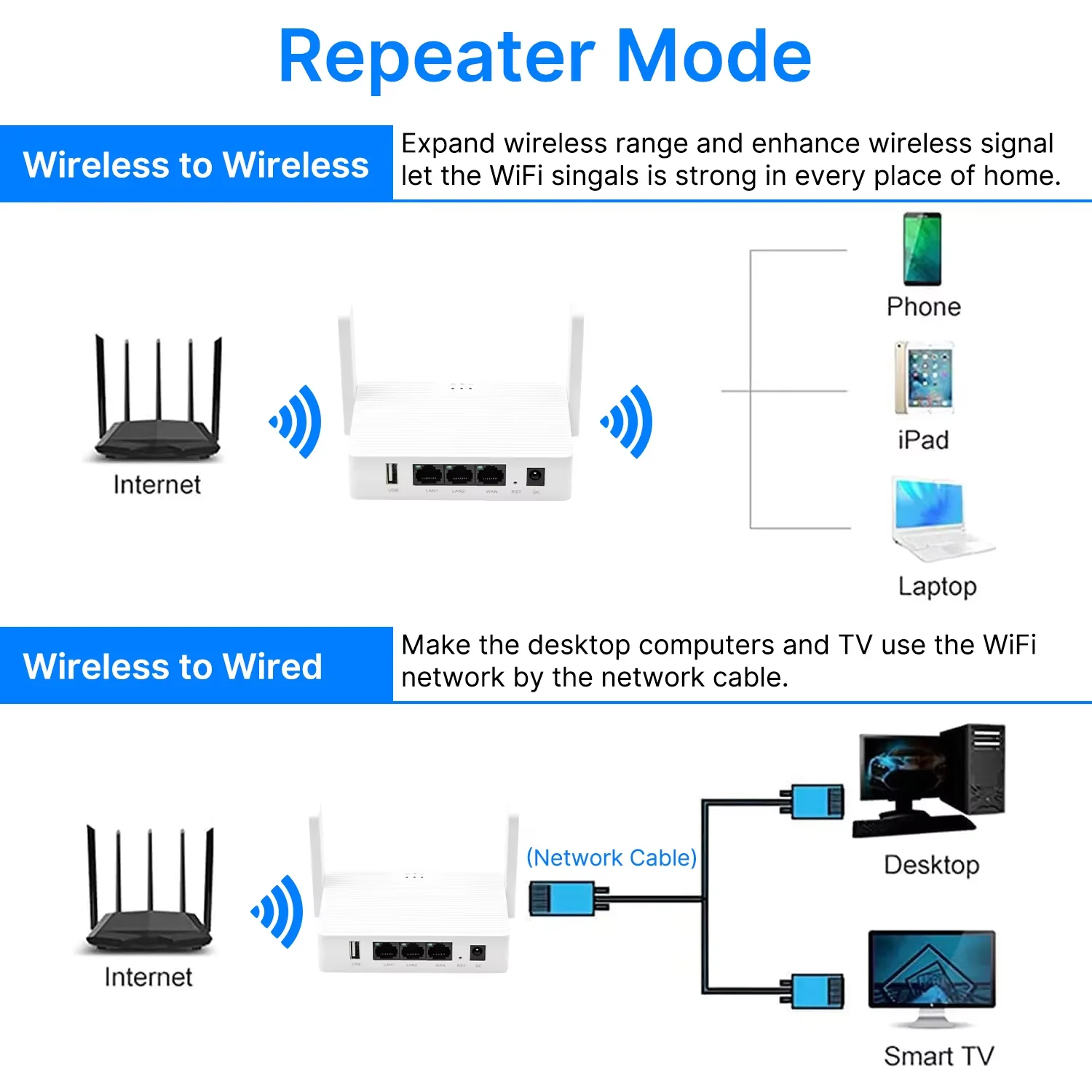 AC1200 Wireless WiFi Router USB Interface Dual Band 2.4G/5GHz WiFi Repeater Ethernet Router Support Mesh For Phone Laptop Game