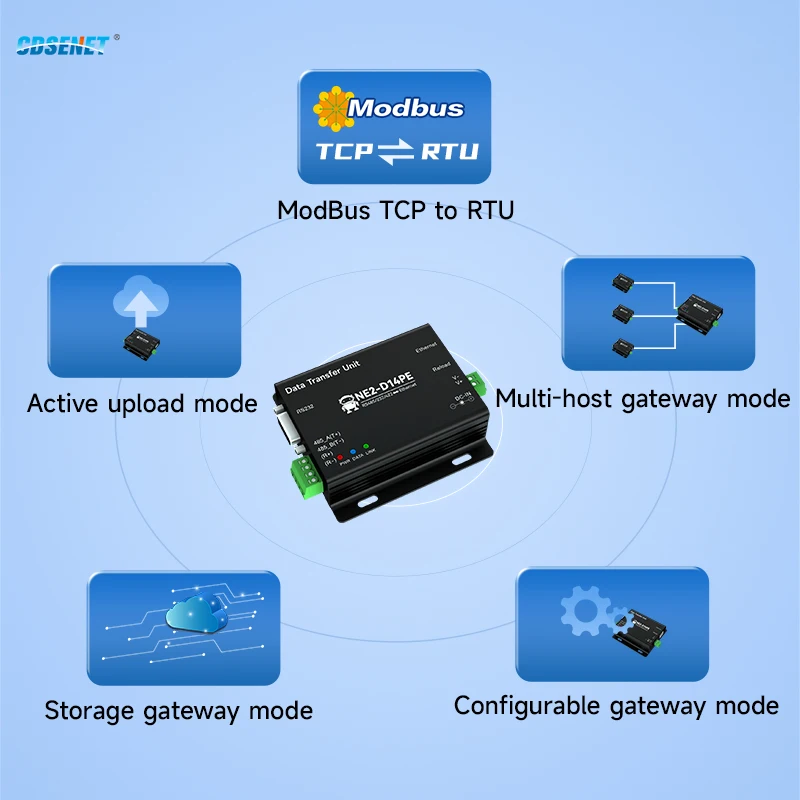 Serial Ethernet Module RS485/232/422 To Ethernet