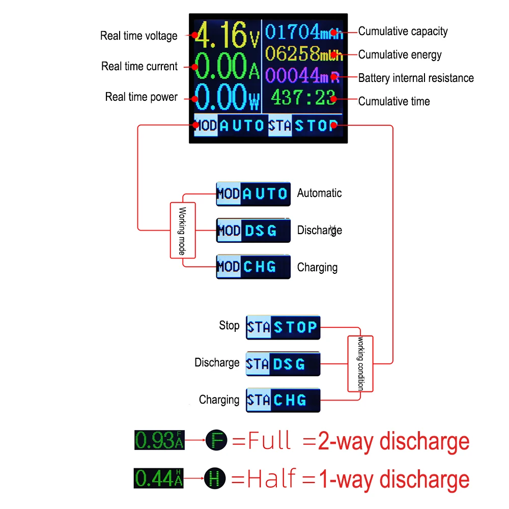 Type-C LCD Display Battery Capacity Tester MAh MWh Lithium Battery Digital Power Detector Module 18650 Tester