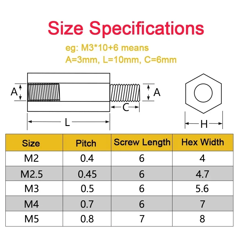 Black Hexagonal Nylon Spacer and Support Post Set with Screws
