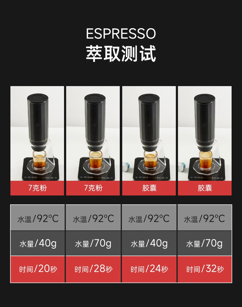 Small household espresso extraction device capsule coffee machine