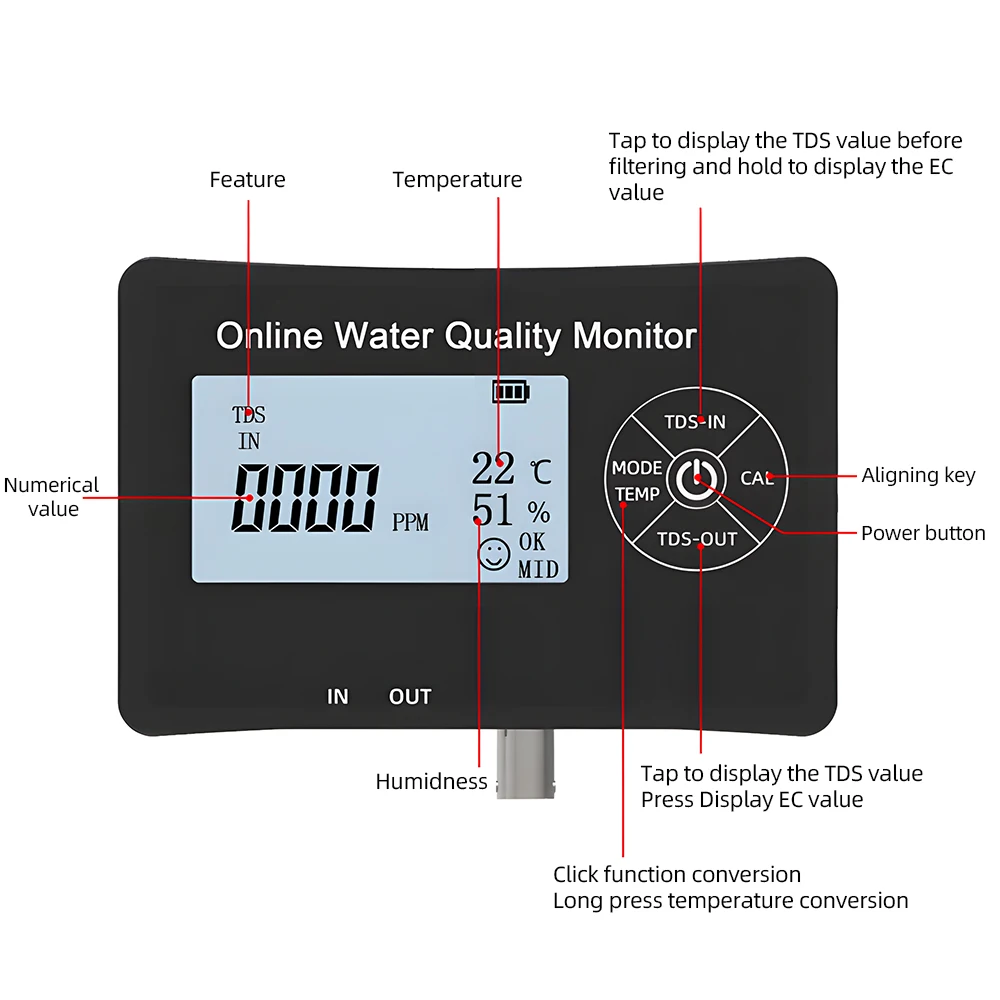 5 in1 PH Meter Water One Click Calibration Digital Water Quality Tester EC/TDS/PH/Temperature/Humidity Meter Drinking