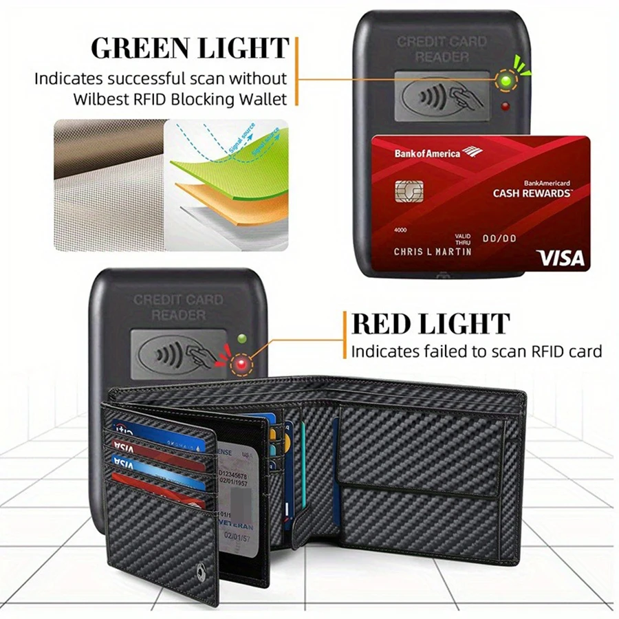 Men's Sleek RFID Blocking Wallet with Multiple Card Slots and Coin Pocket - Perfect Gift