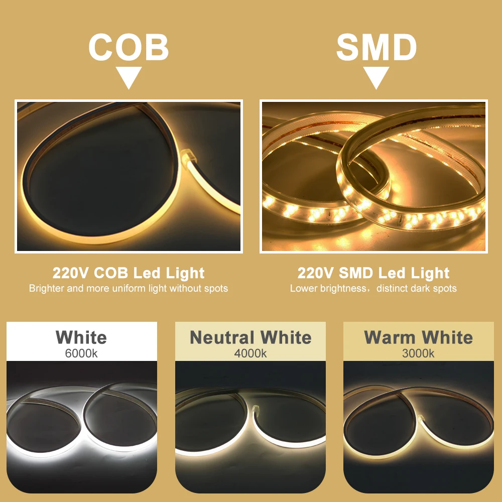 25 m, 100–220 V, COB-LED-Lichtleiste, Silikon-Neonröhre, 288 LEDs/m, hohe Dichte, flexibel, für den Außenbereich, wasserdicht, 3000 K, 4000 K, 6000 K, EU-Stecker – Detail 3
