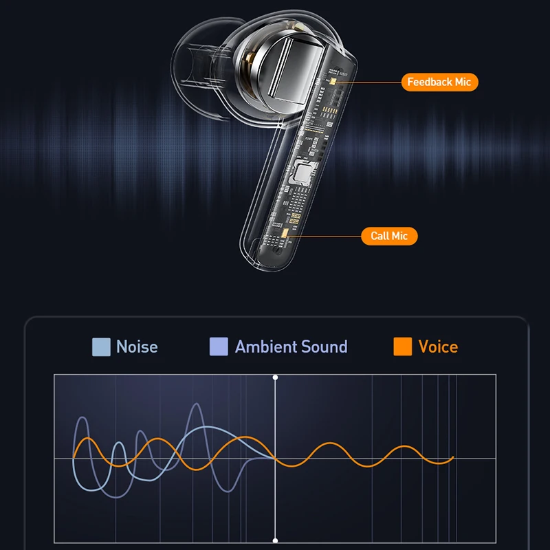 Achetez Écouteurs Sans Fil T52 Avec Cas de Réduction du Bruit Bluetooth  Écouteur D'écoute de Chine