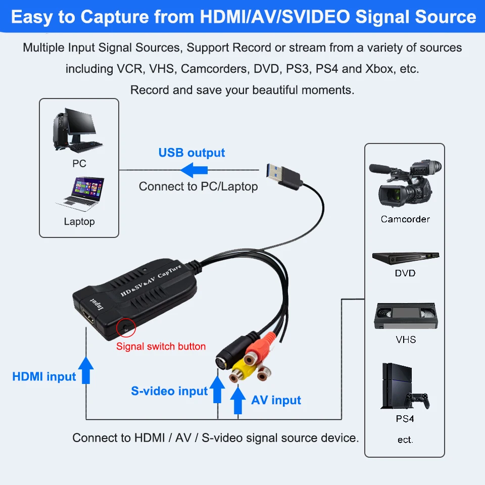 USB Video Capture Card VHS to Digital Converter HD/RCA/S-video to USB2.0 Audio Video Record Capture Device for Hi8 DVD PS3 PS4 4