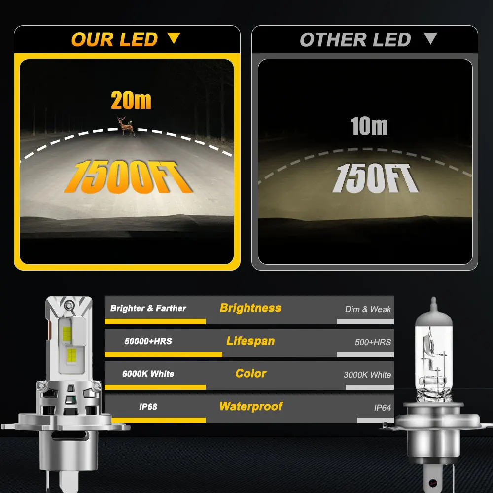 1600000LM H4 H7 LED 헤드라이트 CANBUS 오류 없음 1:1 할로겐 사이즈 헤드라이트 무선 플러그 앤 플레이 6000K 백색광 초고휘도