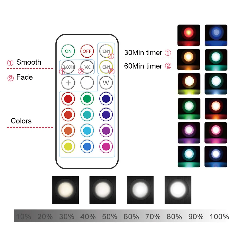 E26/E27 Base 85MM Led Puck Light RGBW & Remote Controller &Touch Sensor Indoor Holiday Decoration for Bedroom,Foyer