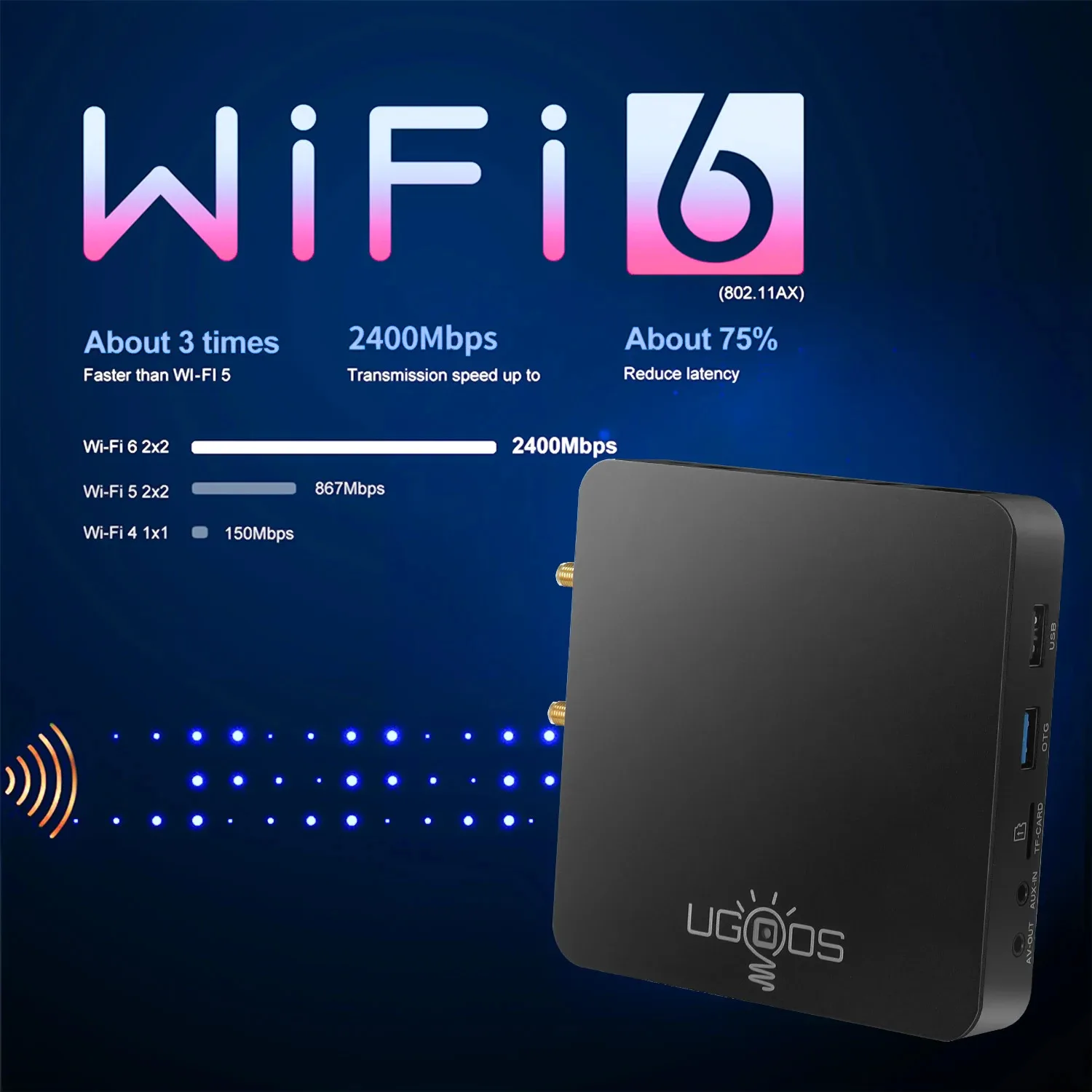 AM6B plus Amlogic S922X-J Android 9 Smart TV Box 4GB DDR4 32GB Wifi 6 1000M BT5.
