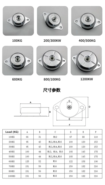 Genset Anti-vibration Foot Pad Shock Mat 600kg Generator Set Parts -  AliExpress