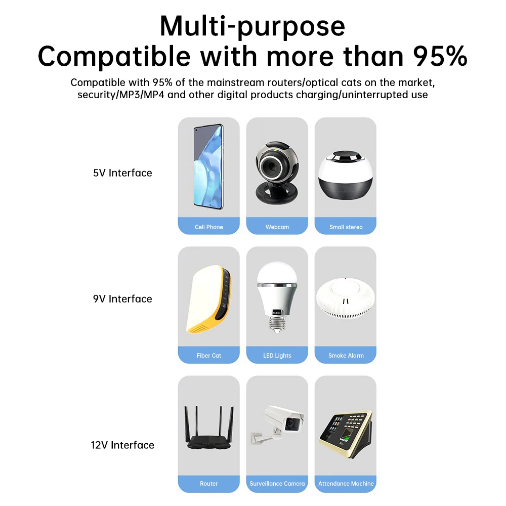 5V 9V 12V UPS Battery Backup 8800mAh Mini Portable Uninterruptible Power Supply WiFi Router/Cat/Switch/Camera/Mobile Phone