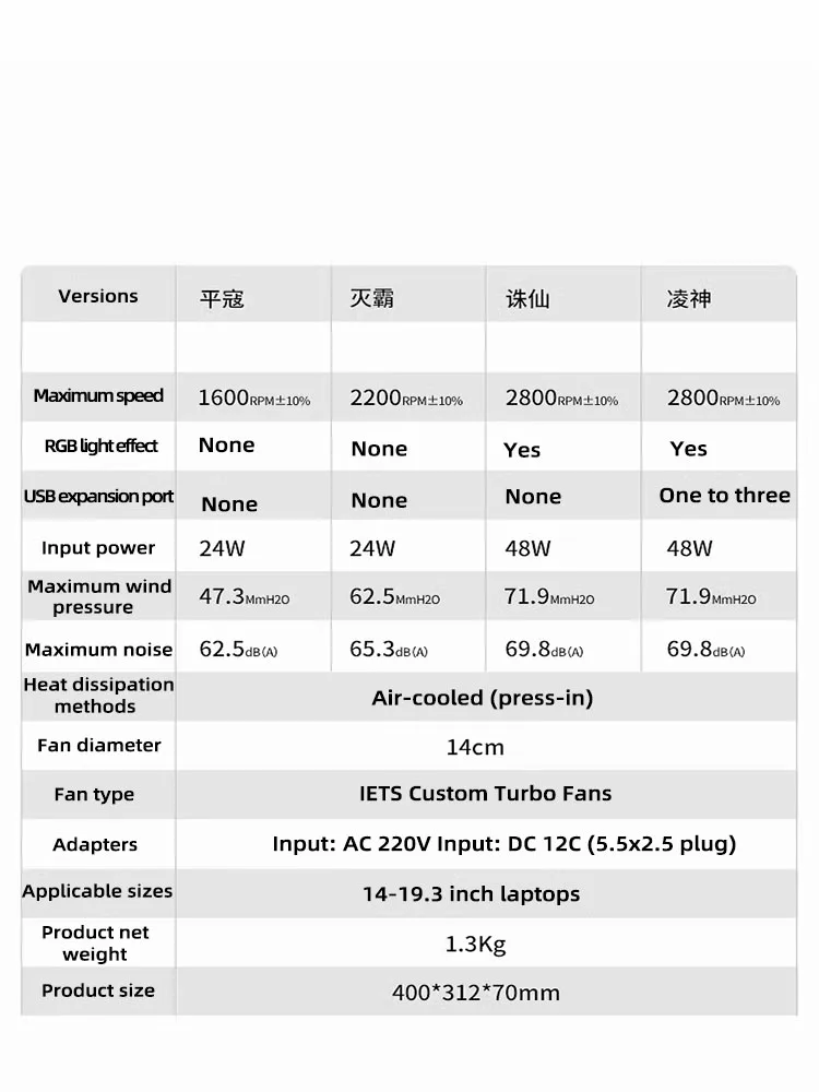 Refrigerador pressurizado Notebook com ventilador grande e grande pressão de ar, IETS IV, Base Dustproof Stand para impulsionar e esfriar