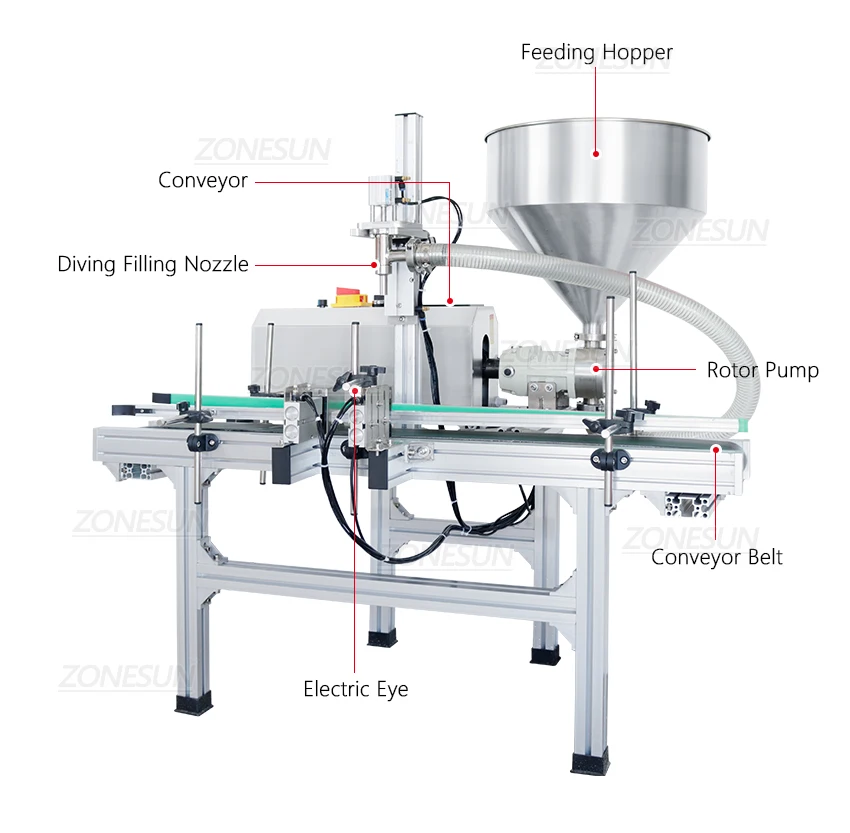 ZONESUN ZS-DTGT900P Automatic Rotor Pump Paste/Viscous Liquid Filling Machine With Hopper