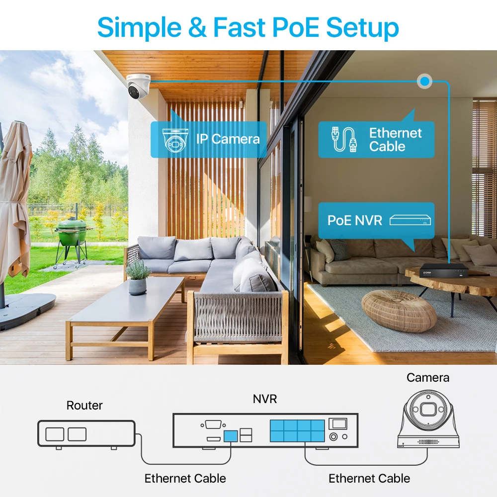 ZOSI ƮƮ PoE  ý, Ʈ  ī޶ ý,  , AI ΰ  NVR Ʈ, 4K, 16CH, H.265, 8MP, 5MP