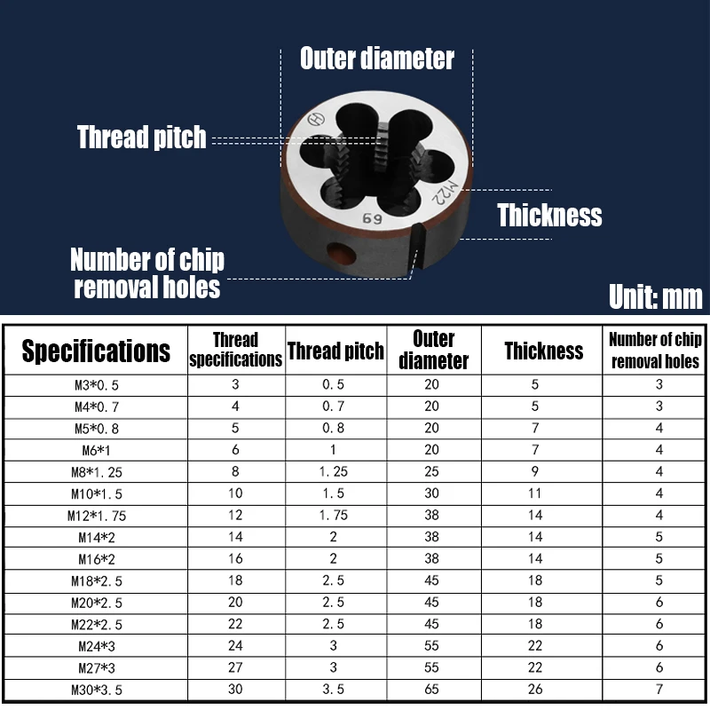 Рисунок 2 - Металлическая резьба