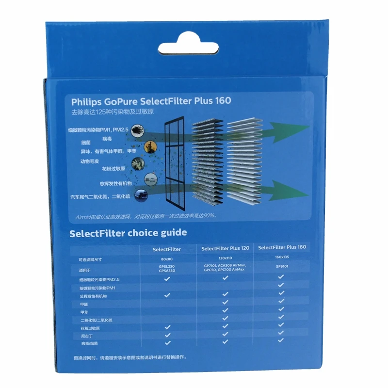 Philips GoPure 9311 9301 9101 9111 Replacement filter for Car Air Purifier GSF160P135&times;1 AFP160PTC&times;1 CFP160PTC&times;1