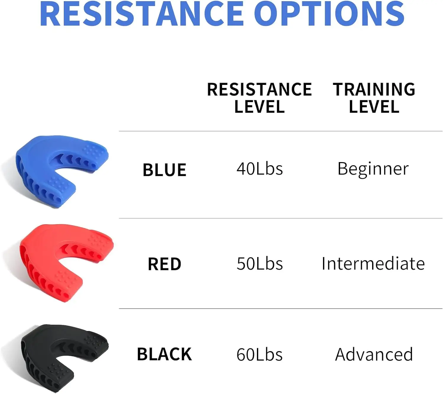 Food Grade Silicone Jawline Shaper, Jaw Trainer, Silicone Jawline Exerciser for Beginner, Intermediate & Advanced Users 4