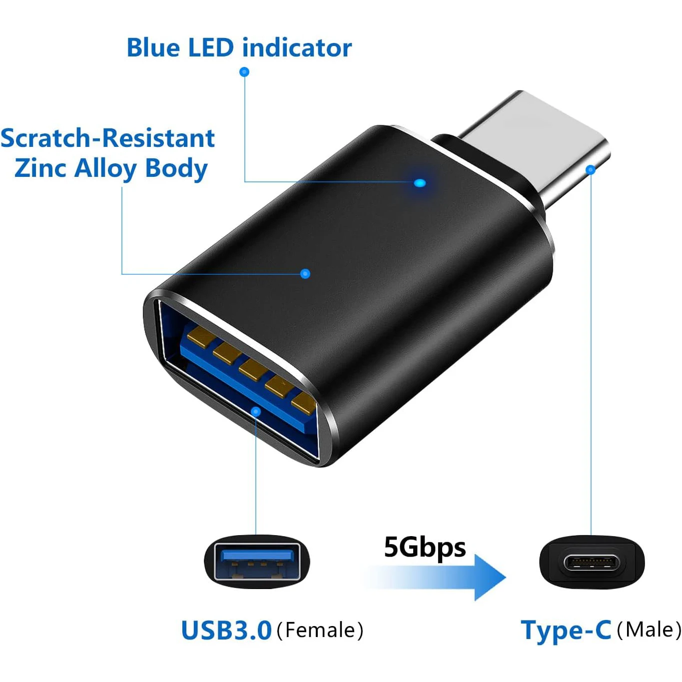 Dual USB-C to USB-A OTG Adapter with LED Indicator