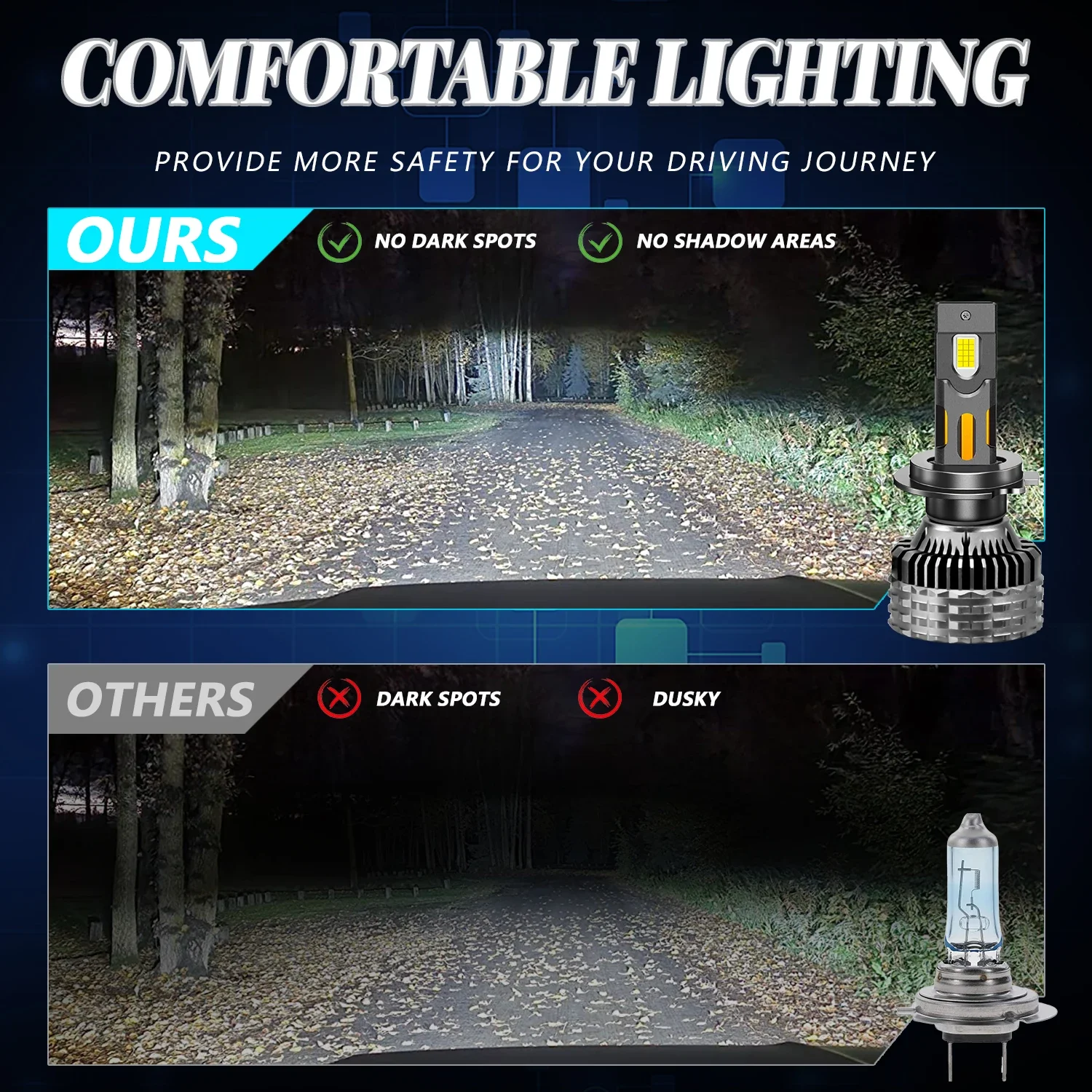 Led Headlight Lamp Bulb for Cars High Power Projector Headlight Canbus 12v 24v H