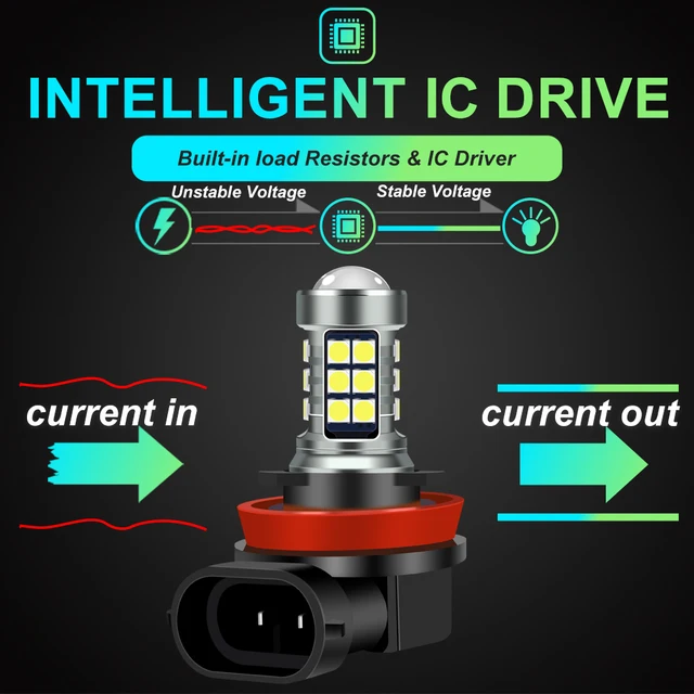 2x 2000LM LED Fog Light Bulbs 5