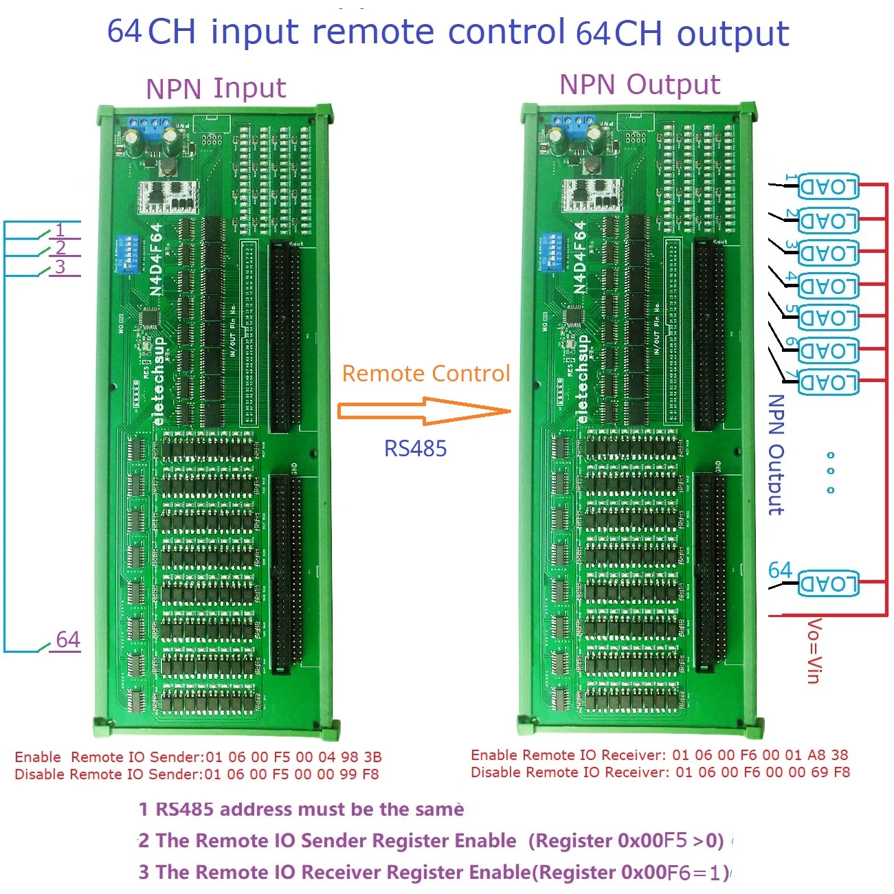 산업용 제어용 다기능 모드버스 DC 7-27V PLC 릴레이 HMI IC 테스터, 64CH DI-DO 절연 입력 달링턴 출력 모듈