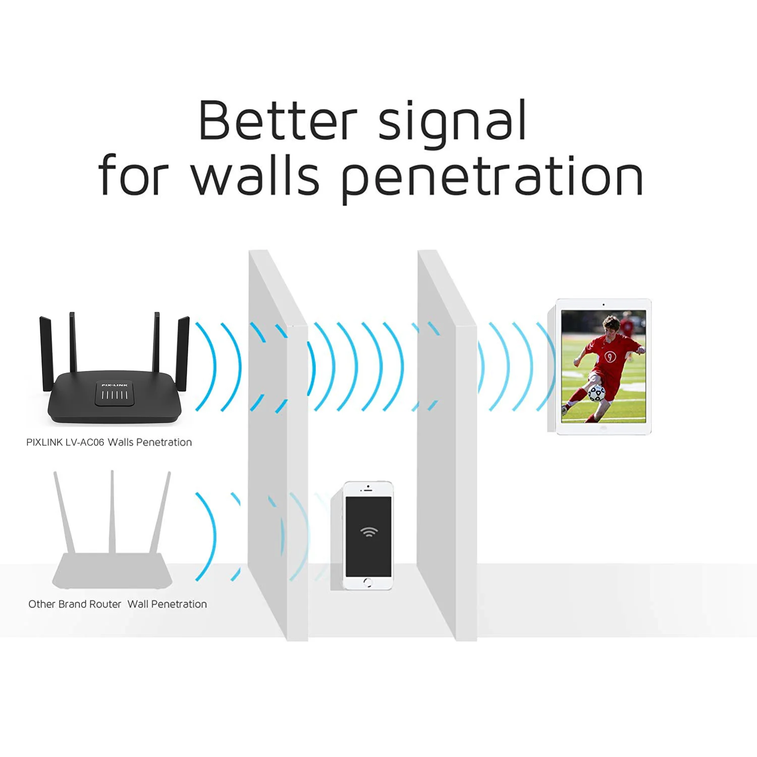 wifi signal amplifier PIXLINK Mới Đến AC 1200Mbps Kép Không Dây Router 5G Router Không Dây Bộ Khuếch Đại Mạng Nối Dài internet amplifier booster