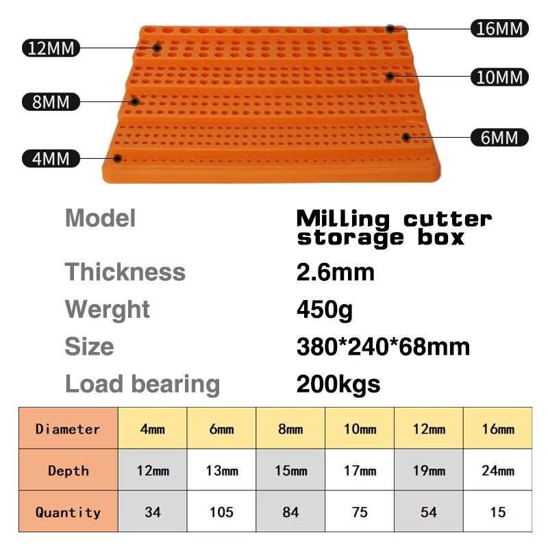 Tool Storage Box Milling cutter storage box 367 hole milling cutter special finishing rack hard plastic CNC machining center finishing box