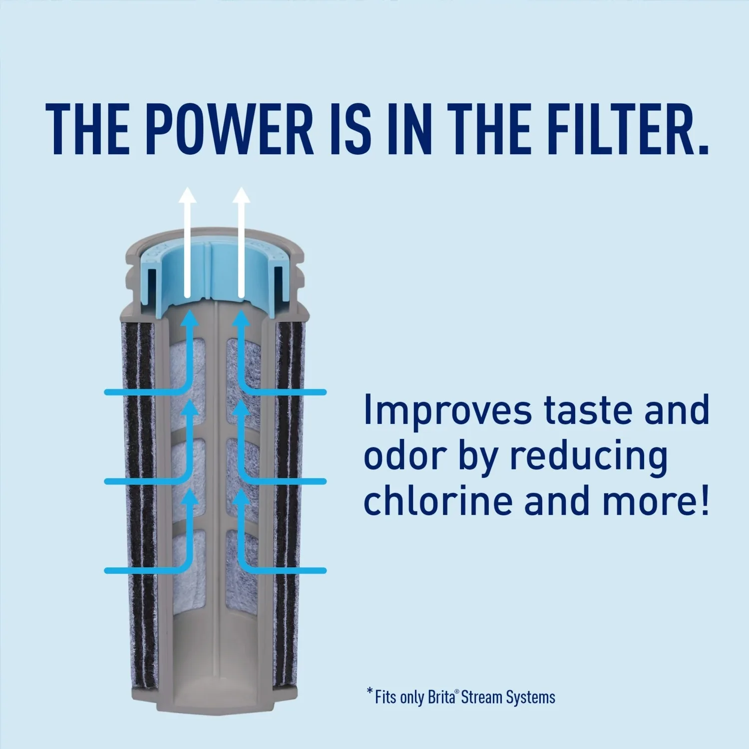 Brita Large Stream Filter as You Pour Plastic 10-Cup Gray Water Filter Pitcher