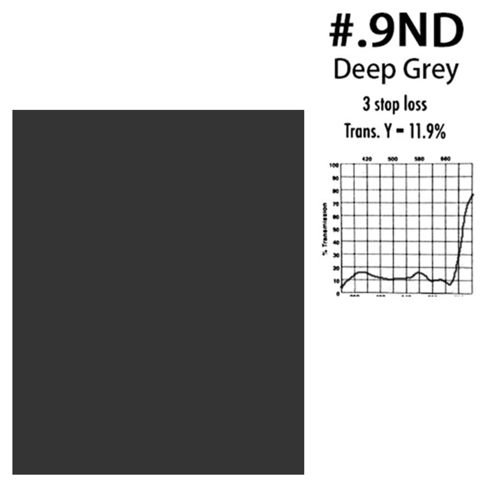 셀렌스 포토그래피 ND 필터 젤 조명 중성 밀도 시트 ND 0.6, ND 0.9 사진 스튜디오 비디오 플래시라이트 액세서리